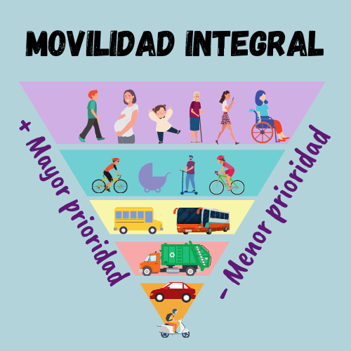 Movilidad integral